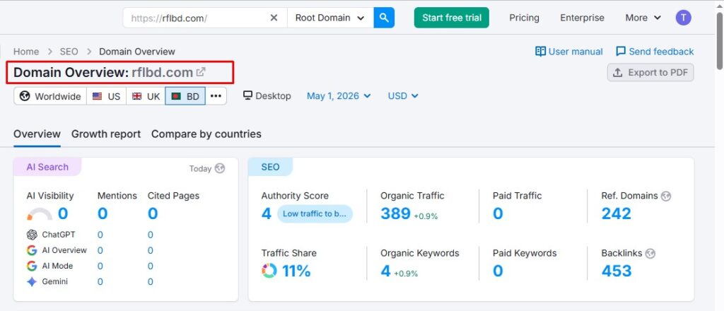 RFL Website Traffic 2022 before seo optimized report