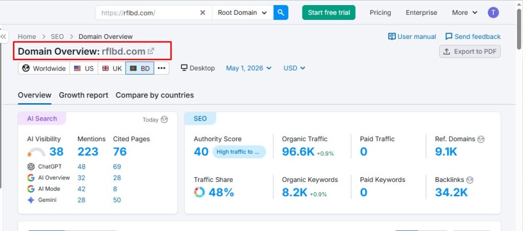 RFL Website Traffic 2026 SEO optimized by Tanveer Evan Rahat