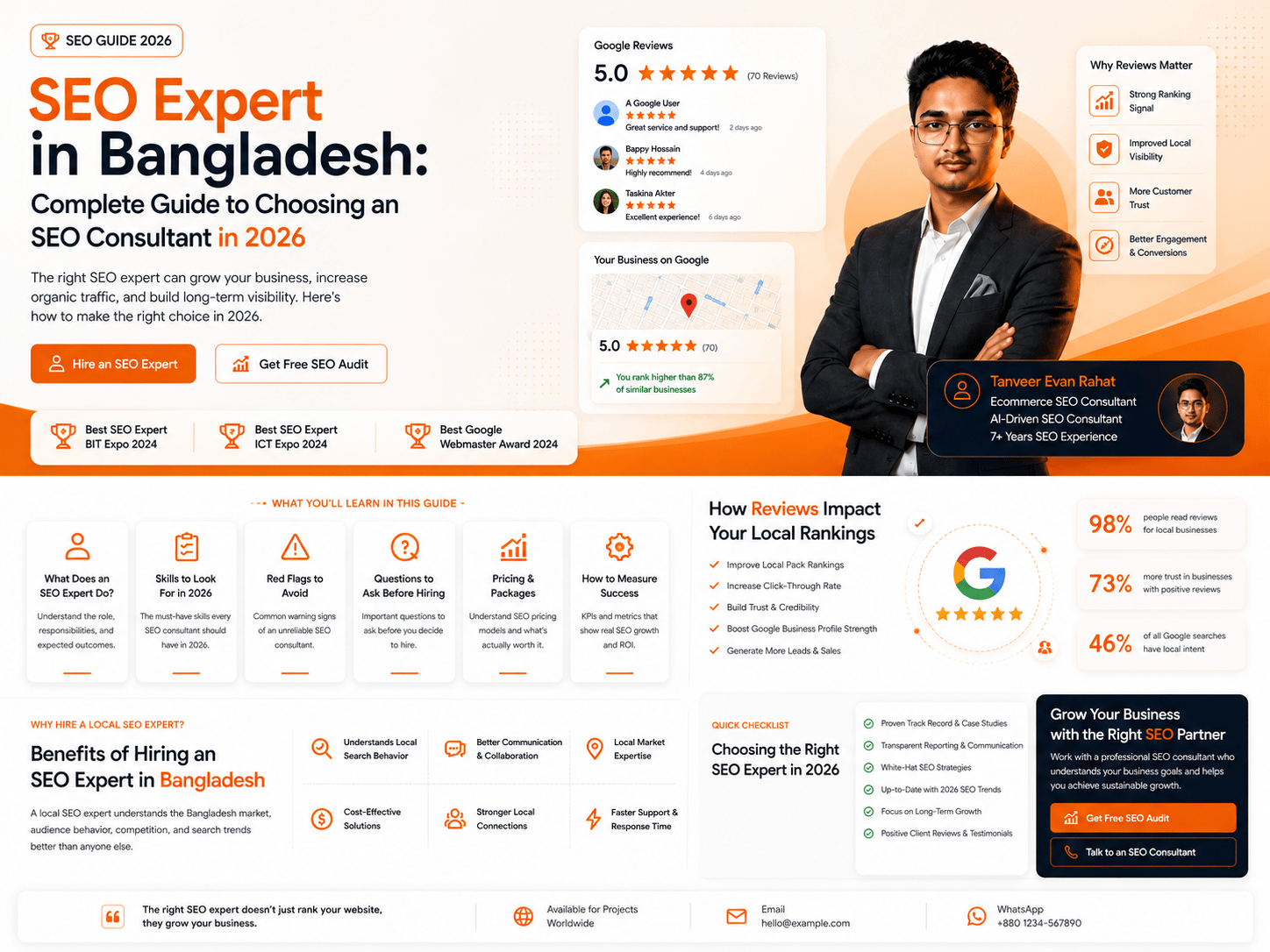 SEO Expert in Bangladesh: Complete Guide to Choosing an SEO Consultant in 2026