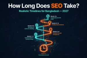 How Long Does SEO Take in Bangladesh — Realistic Timelines 2027
